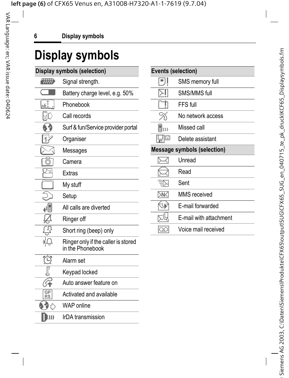 Display symbols | Siemens CFX65 User Manual | Page 7 / 77