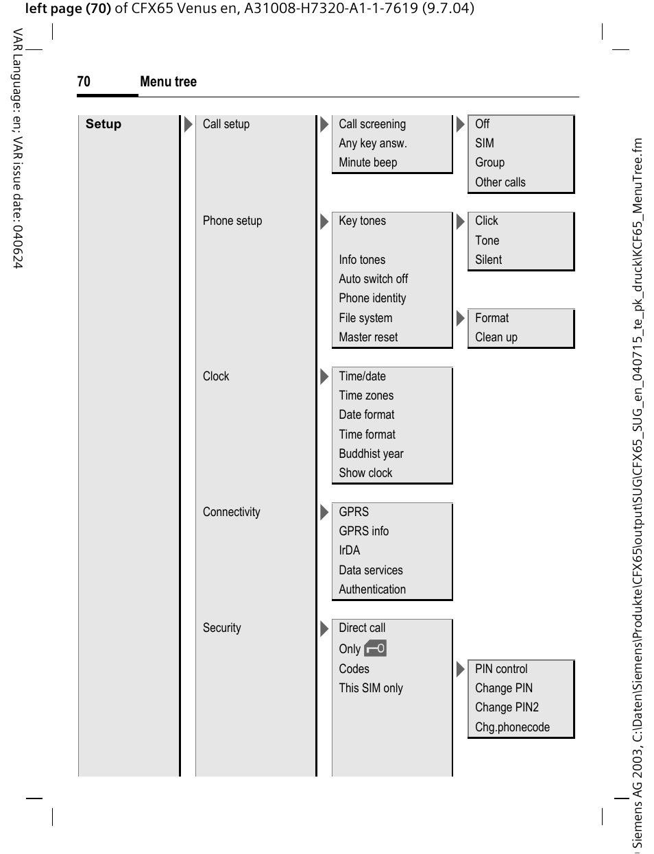 Siemens CFX65 User Manual | Page 71 / 77