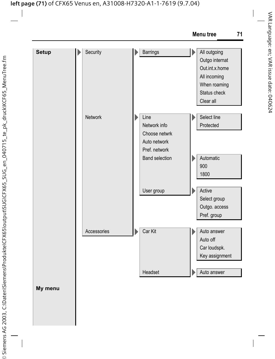 Siemens CFX65 User Manual | Page 72 / 77