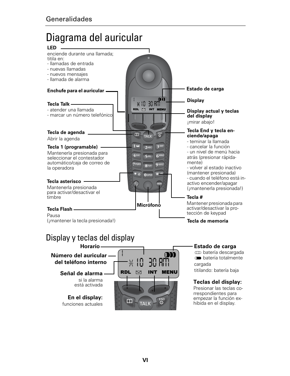 Diagrama del auricular, Display y teclas del display, Generalidades | Siemens Gigaset 4015 User Manual | Page 129 / 131