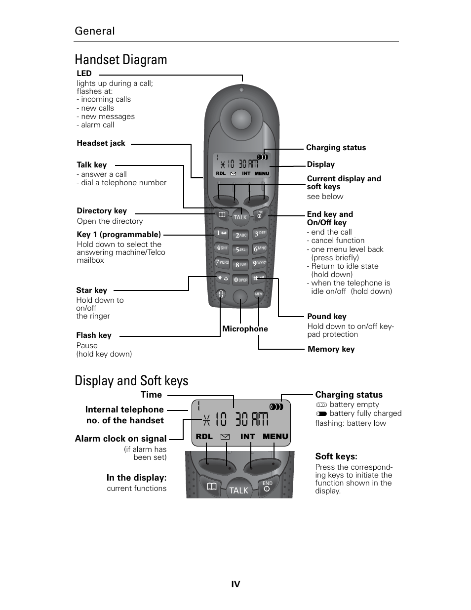 Handset diagram display and soft keys, General | Siemens Gigaset 4015 User Manual | Page 4 / 131