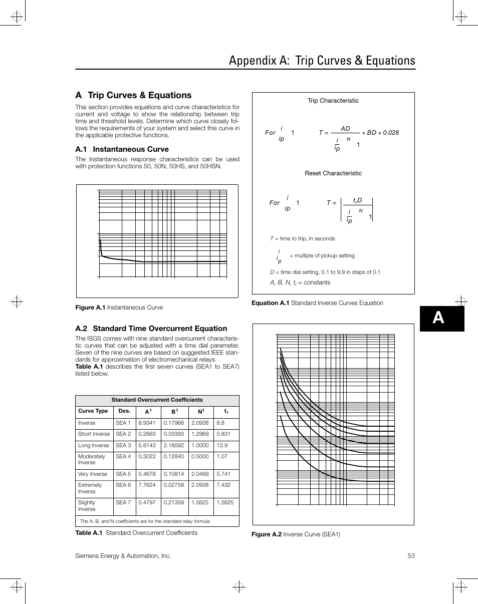 Appendix a: trip curves & equations, A trip curves & equations, A.1 instantaneous curve | A.2 standard time overcurrent equation | Siemens ISGS SG8158-00 User Manual | Page 59 / 121