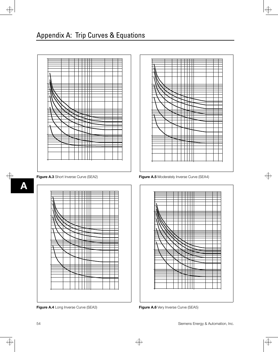 Appendix a: trip curves & equations | Siemens ISGS SG8158-00 User Manual | Page 60 / 121