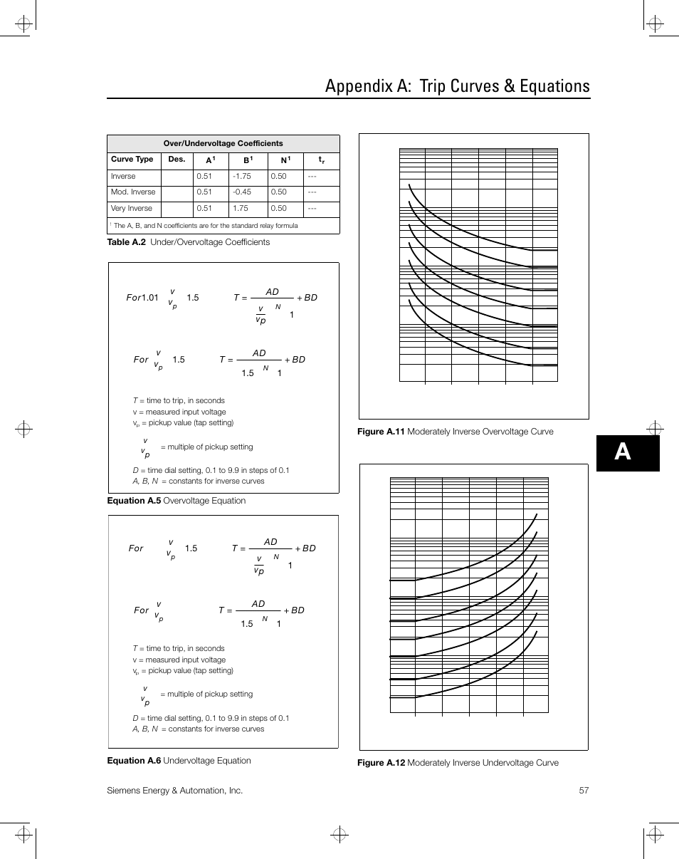 Appendix a: trip curves & equations | Siemens ISGS SG8158-00 User Manual | Page 63 / 121