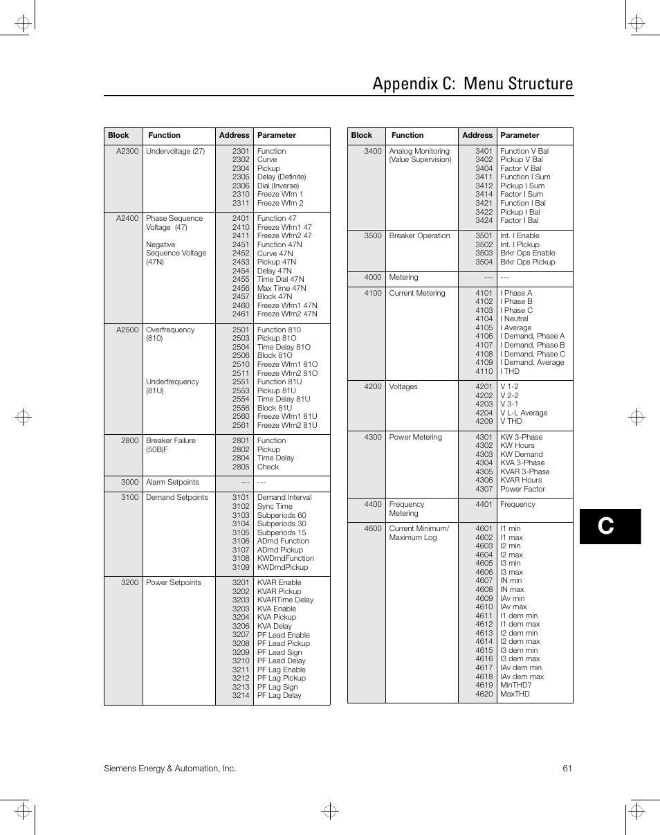 Appendix c: menu structure | Siemens ISGS SG8158-00 User Manual | Page 67 / 121