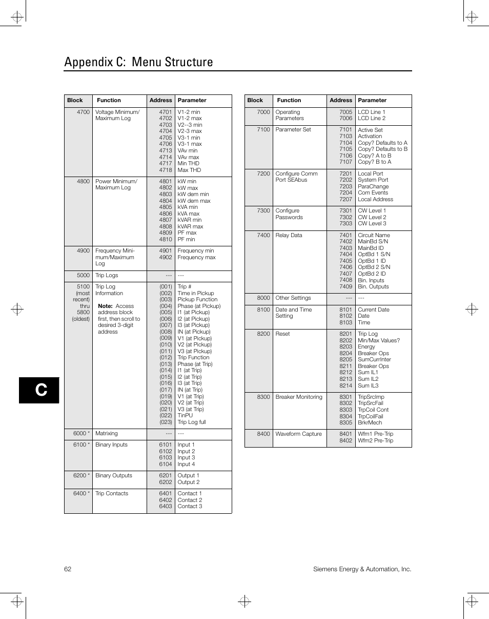 Appendix c: menu structure | Siemens ISGS SG8158-00 User Manual | Page 68 / 121