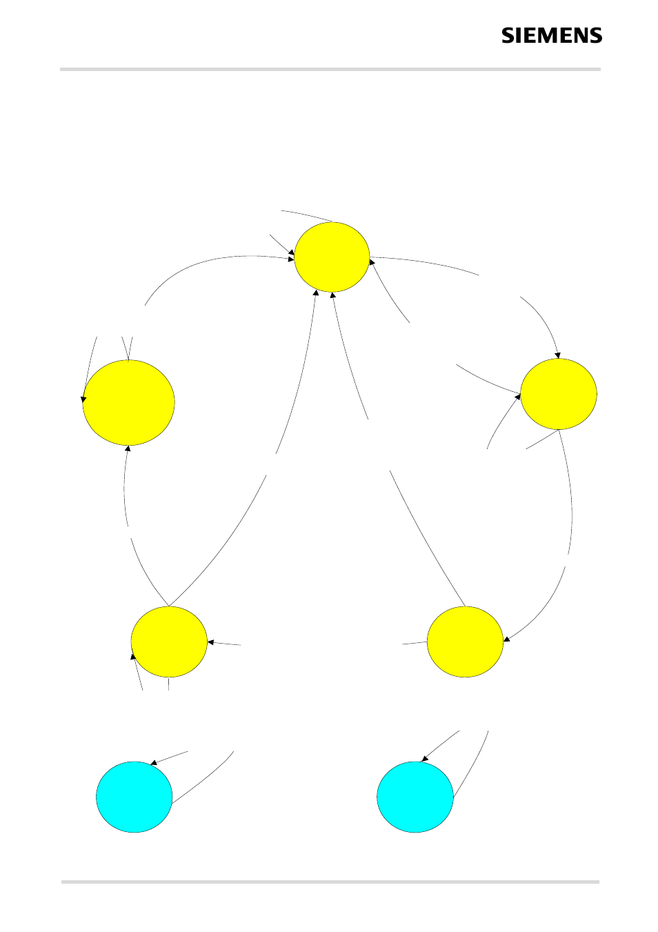 5 the +++-parser, The +++-parser, Figure 10 | State diagram of the +++-parser, Multiplexer driver developer’s guide | Siemens 7 User Manual | Page 34 / 36