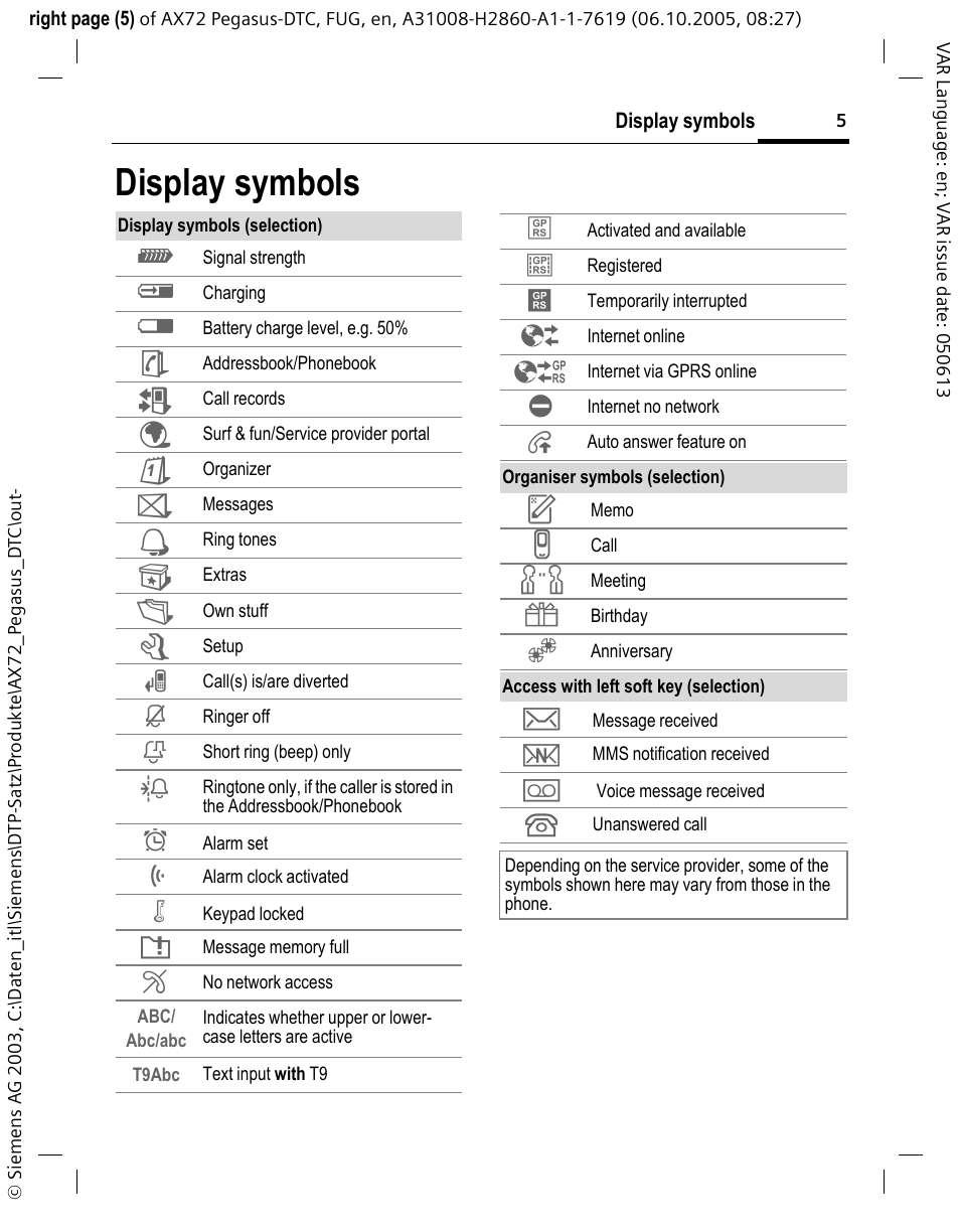 Display symbols | Siemens PEGASUS-DTC AX72 User Manual | Page 5 / 44