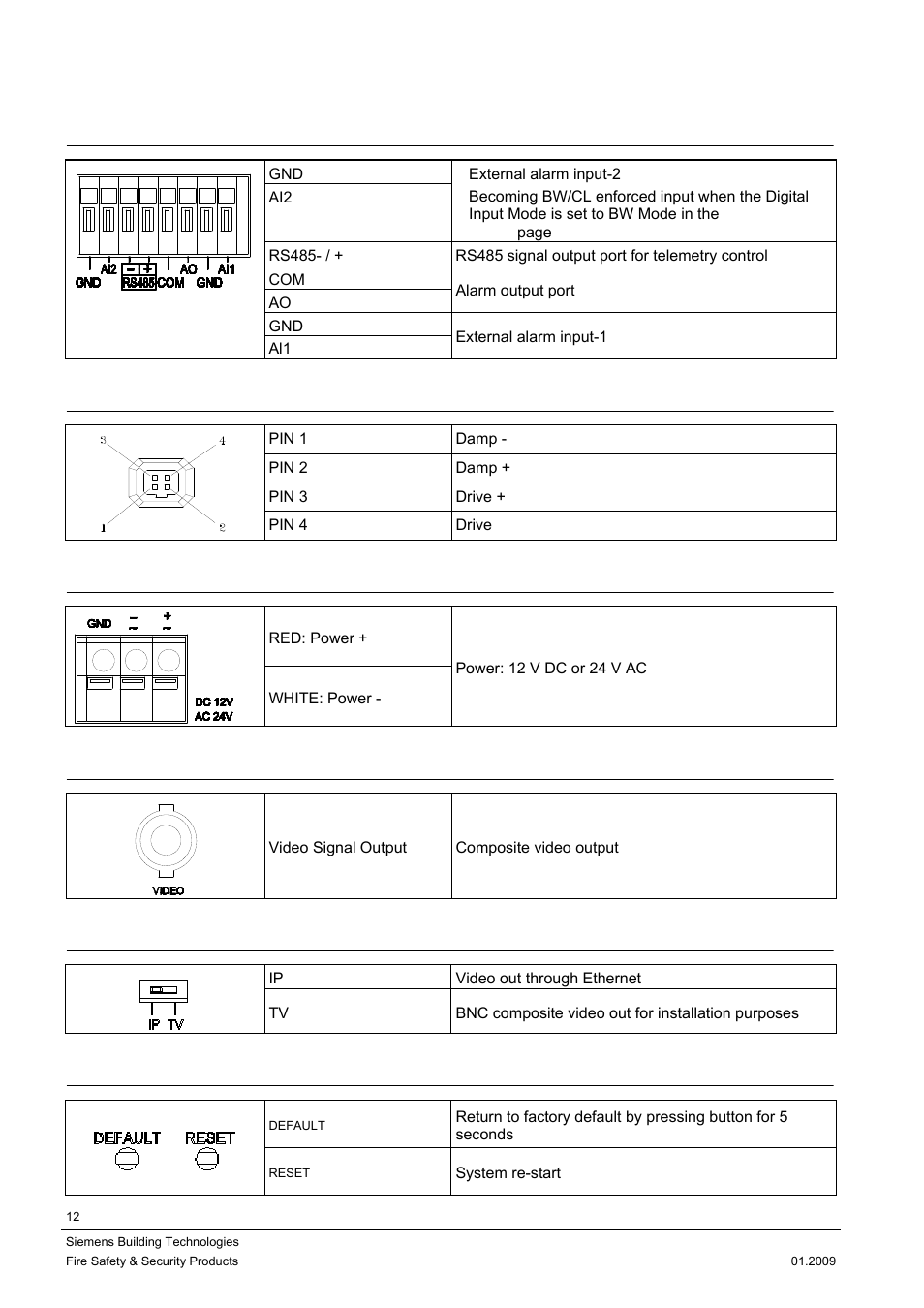 2 connector pin definition, 1 digital i/o terminal, 2 dc auto iris port | 3 power in connector, 4 video output connector, 5 ip/tv switch, 6 default/reset buttons | Siemens CCMX1315-LP User Manual | Page 12 / 60