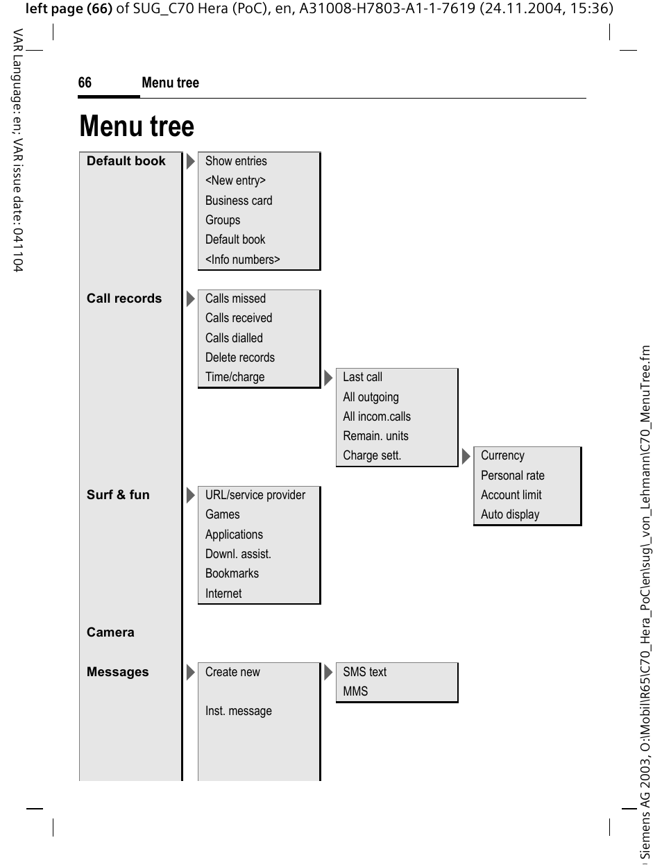 Menu tree | Siemens C70 CT70 User Manual | Page 67 / 76