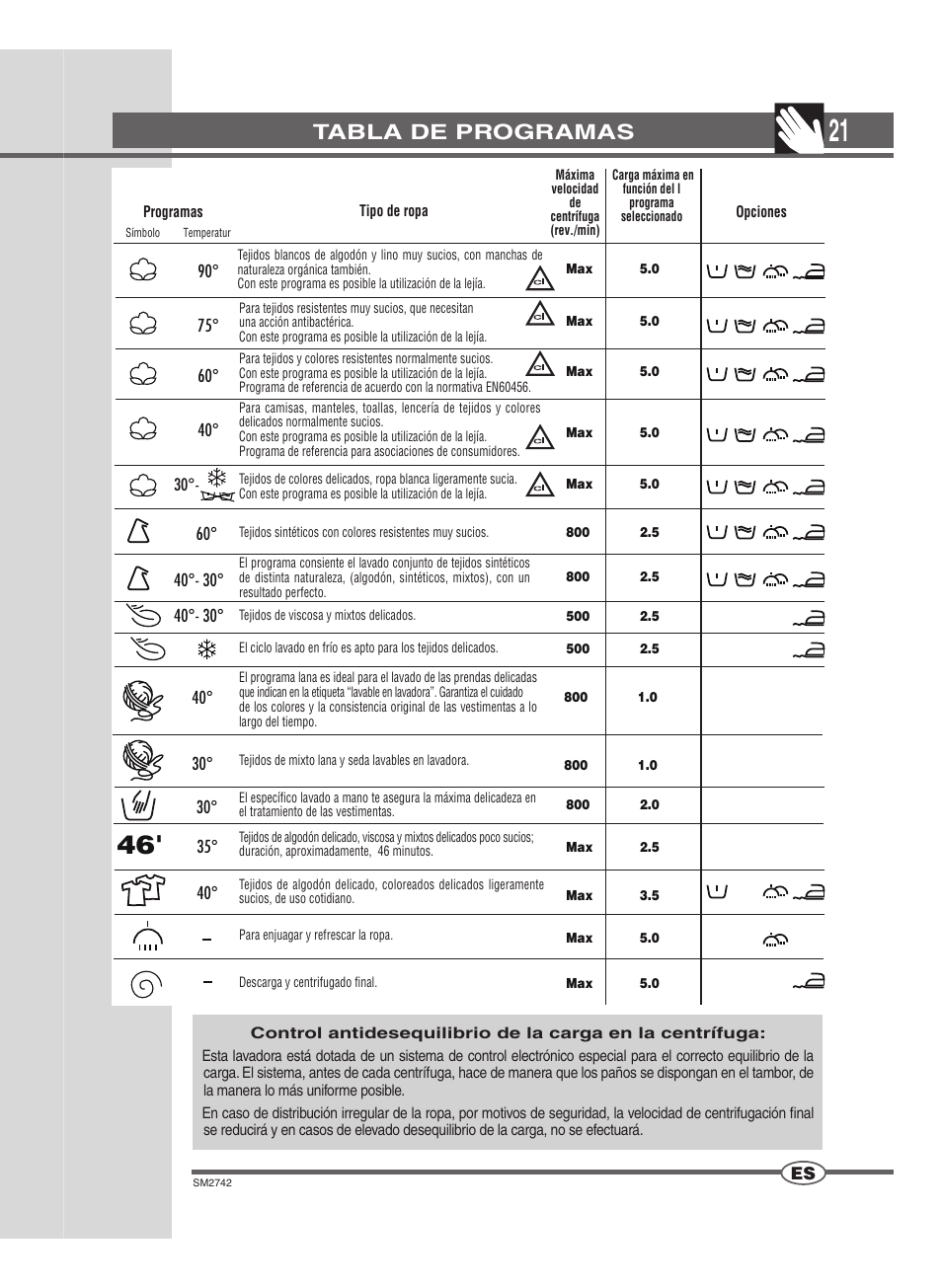 Tabla de programas | Ardo TLN85S User Manual | Page 21 / 44