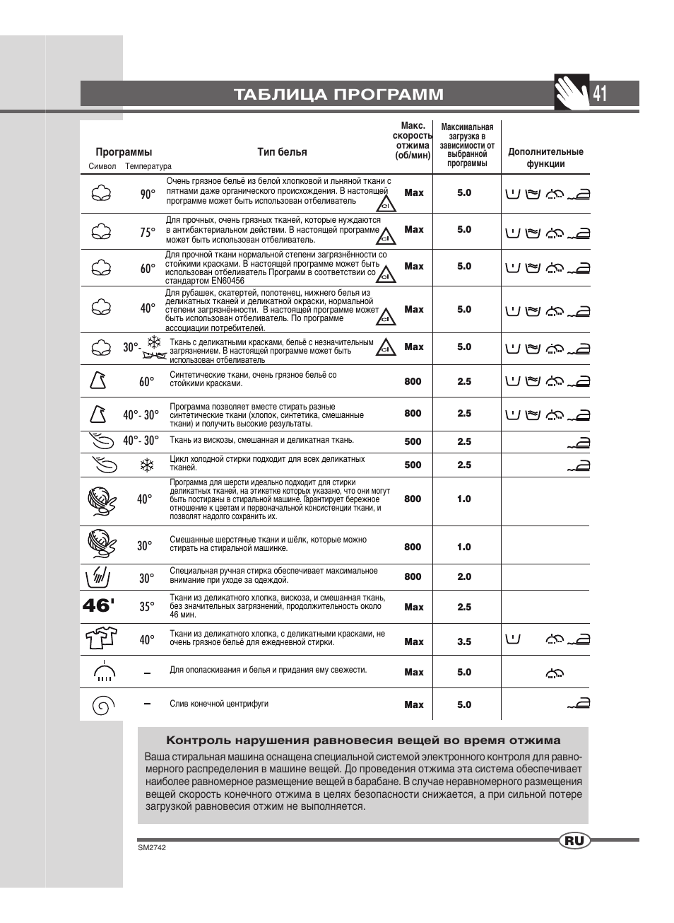 Таблица программ | Ardo TLN85S User Manual | Page 41 / 44