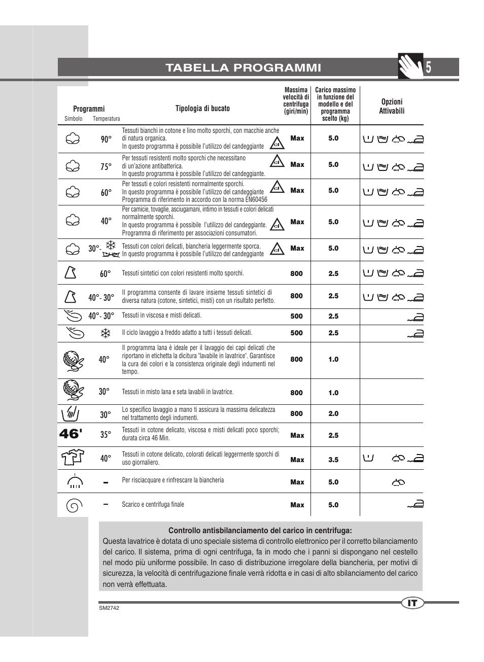 Tabella programmi | Ardo TLN85S User Manual | Page 5 / 44