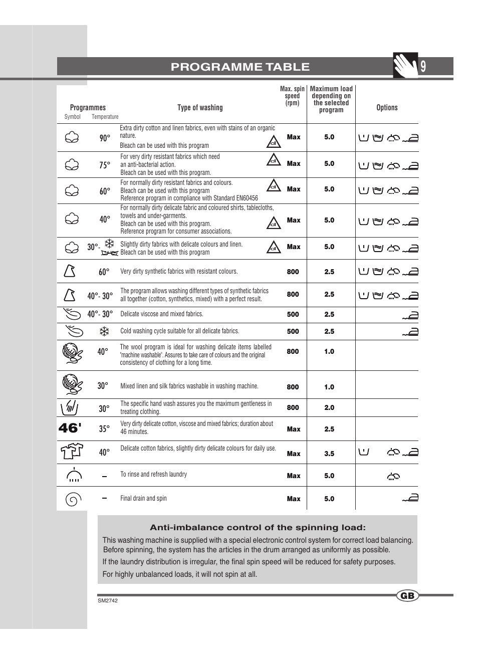 Programme table | Ardo TLN85S User Manual | Page 9 / 44