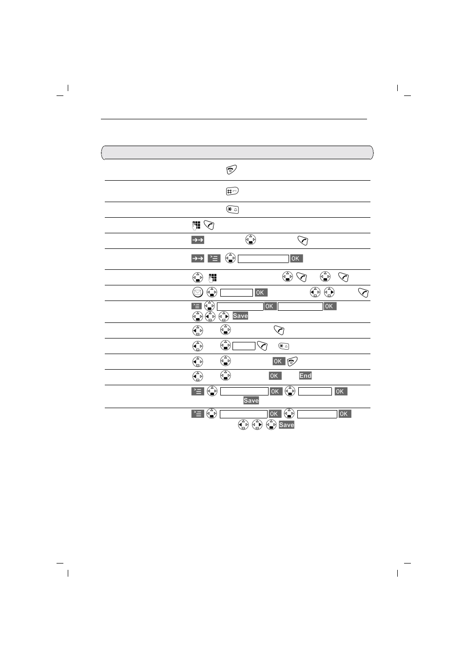 Quick reference guide | Siemens 4010 User Manual | Page 2 / 99