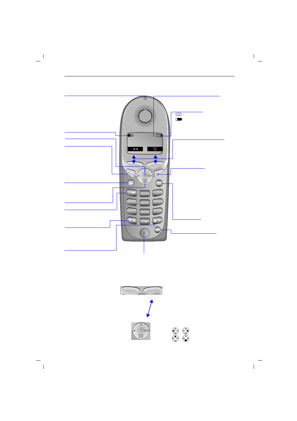 Brief overview of the handset, Interaction between control key and display keys | Siemens 4010 User Manual | Page 3 / 99