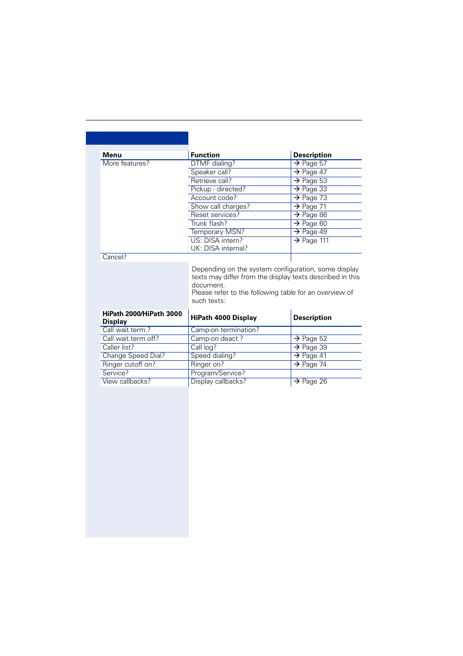 Siemens OPTIPOINT HIPATH 2000 User Manual | Page 118 / 139