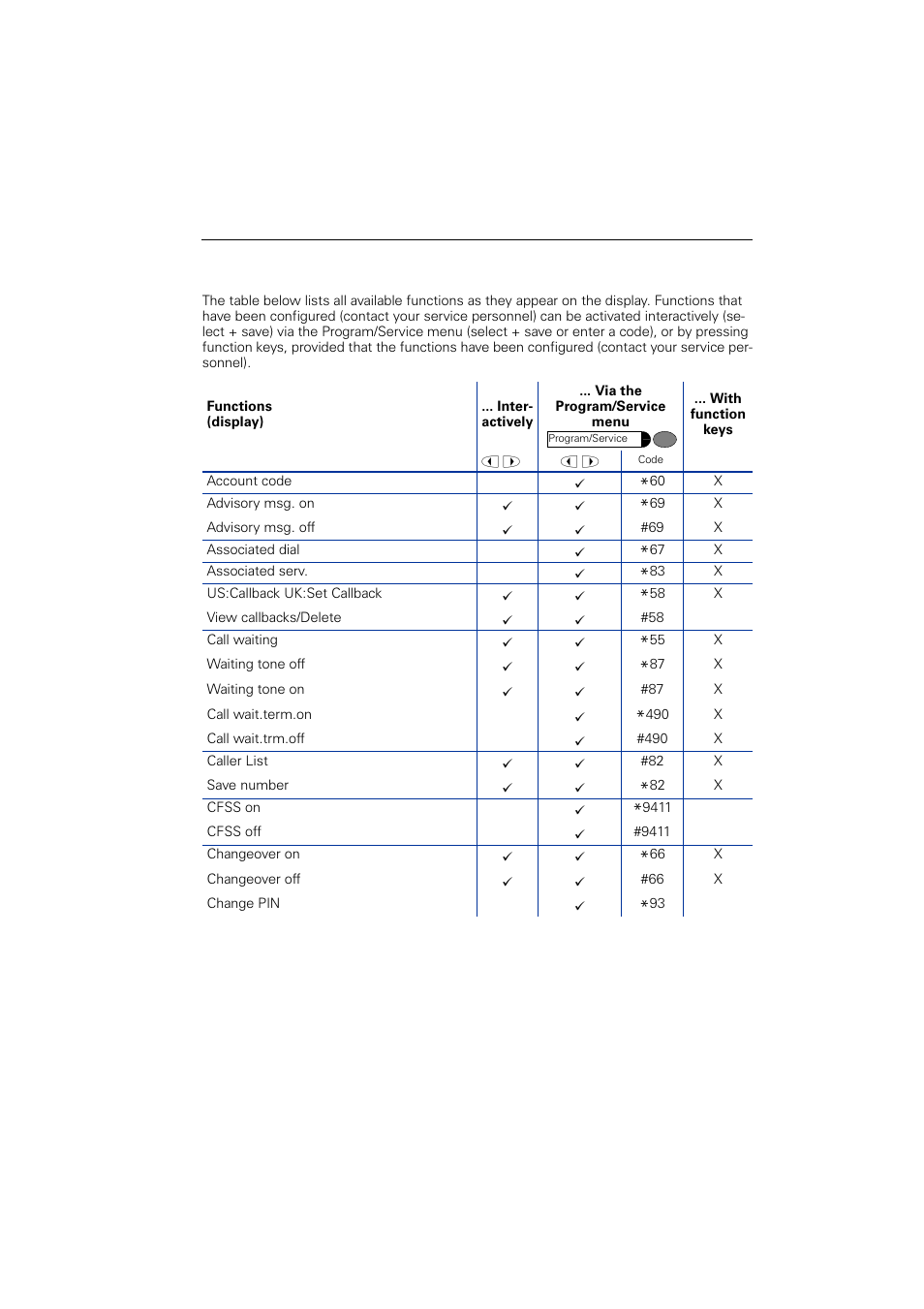 Overview of functions/codes (alphabetical), S (”overview of functions/codes (alphabeti- cal) | Siemens OPTIPOINT HIPATH 2000 User Manual | Page 131 / 139
