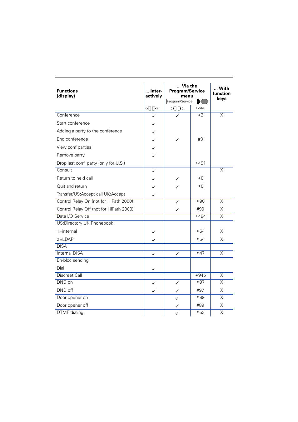 Siemens OPTIPOINT HIPATH 2000 User Manual | Page 132 / 139