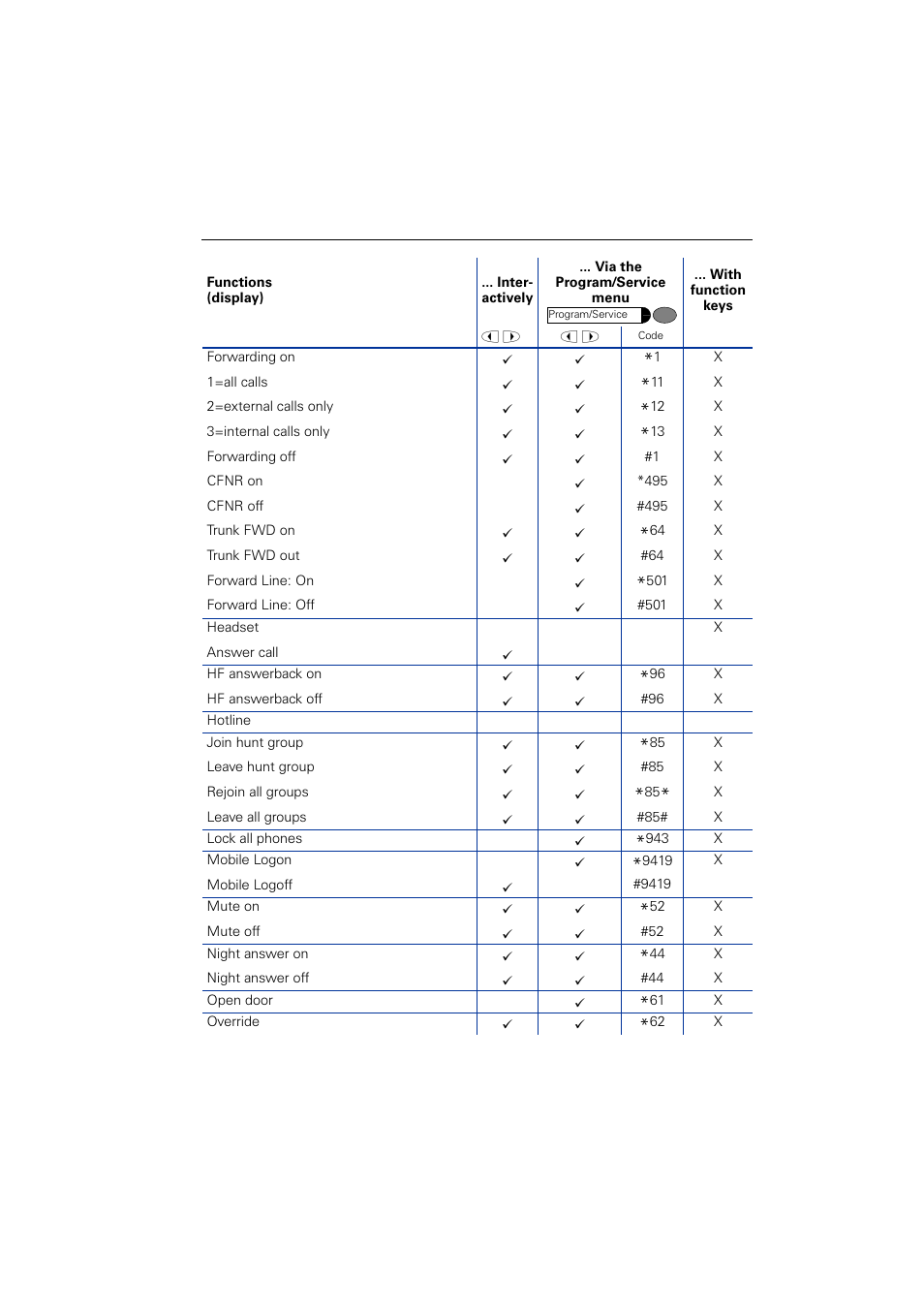 Siemens OPTIPOINT HIPATH 2000 User Manual | Page 133 / 139