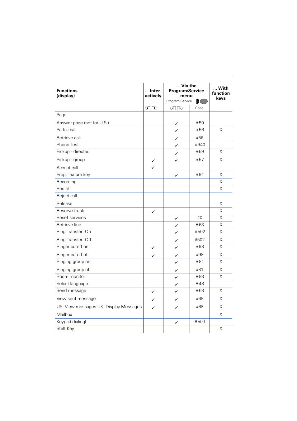 Siemens OPTIPOINT HIPATH 2000 User Manual | Page 134 / 139