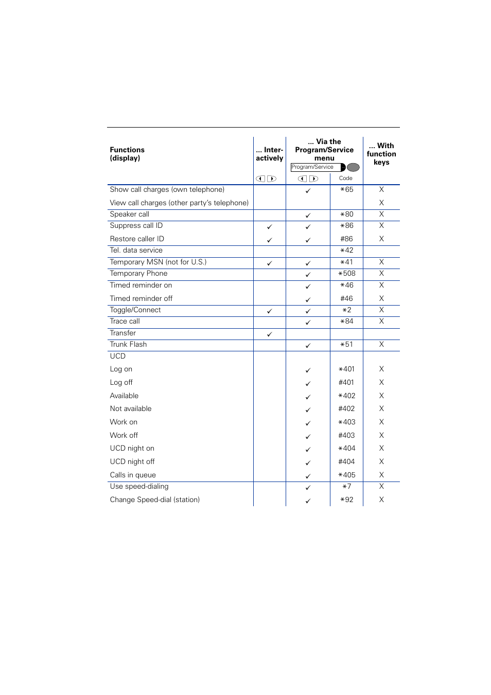 Siemens OPTIPOINT HIPATH 2000 User Manual | Page 135 / 139