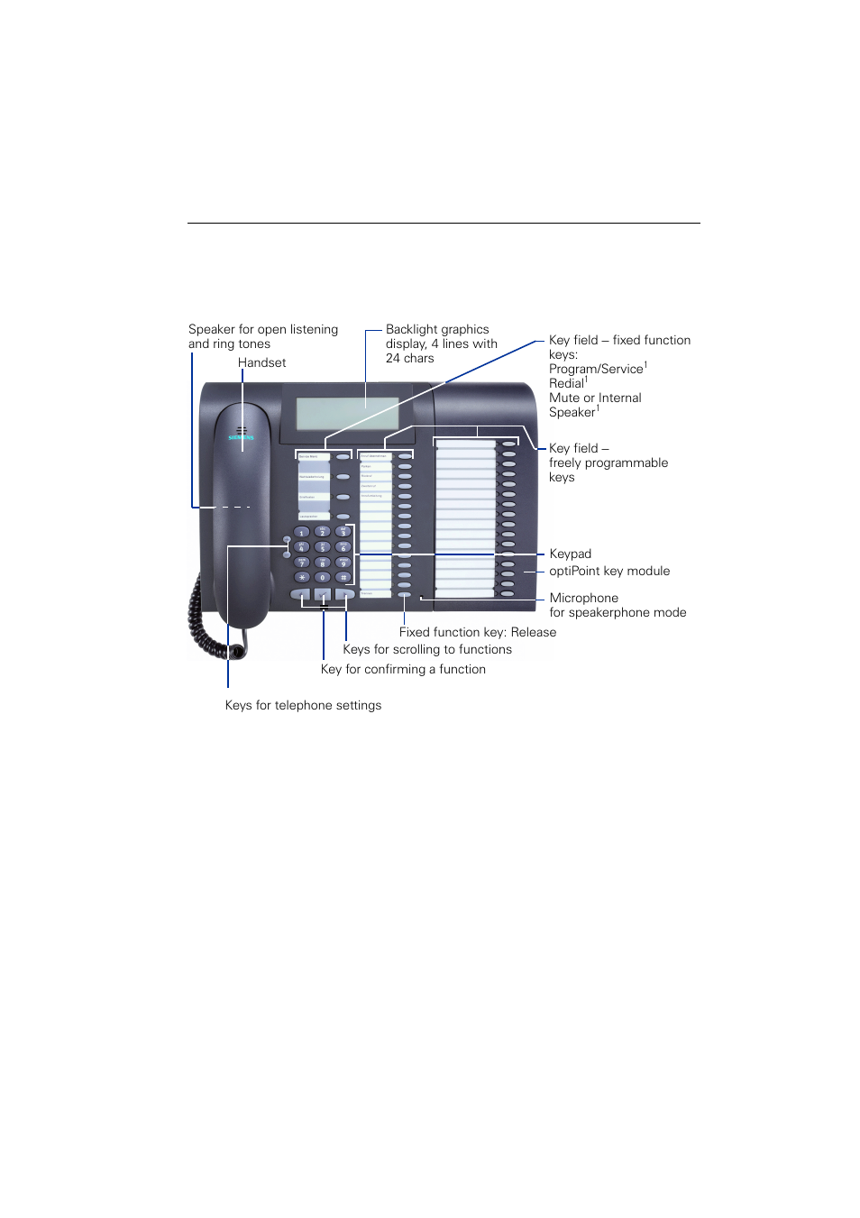 Basic operating instructions, Optipoint410advance control panel, Optipoint 410 advance control panel | Siemens OPTIPOINT HIPATH 2000 User Manual | Page 9 / 139