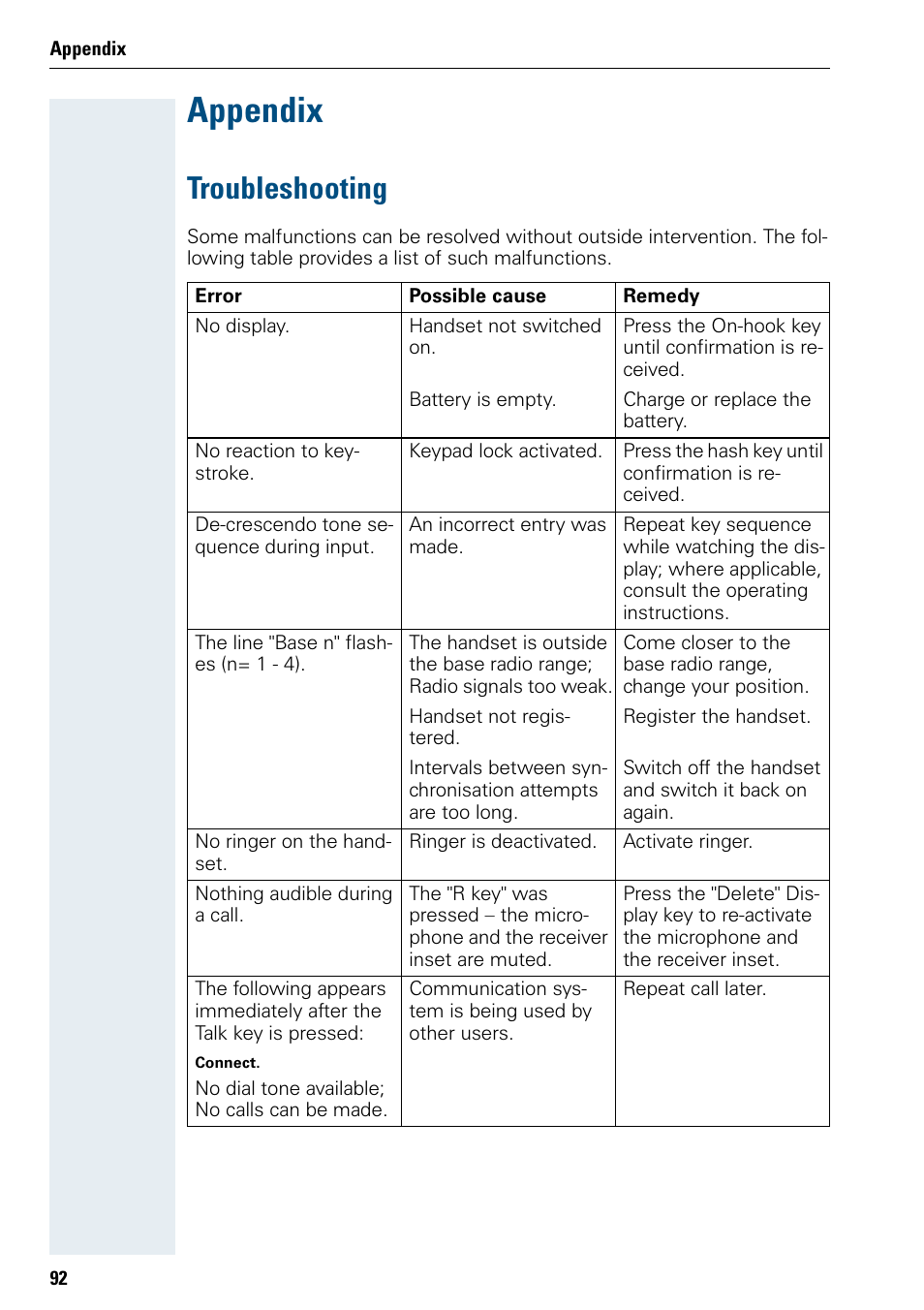 Appendix, Troubleshooting | Siemens HIPATH 500 User Manual | Page 100 / 106