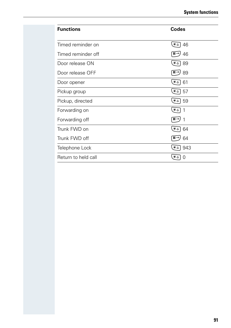 Siemens HIPATH 500 User Manual | Page 99 / 106