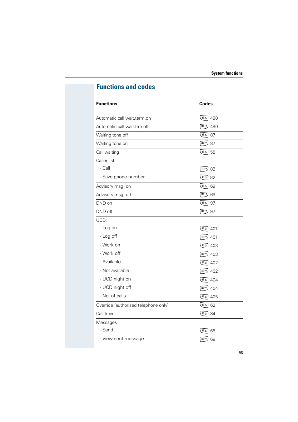 Functions and codes | Siemens Gigaset SL1 User Manual | Page 101 / 110