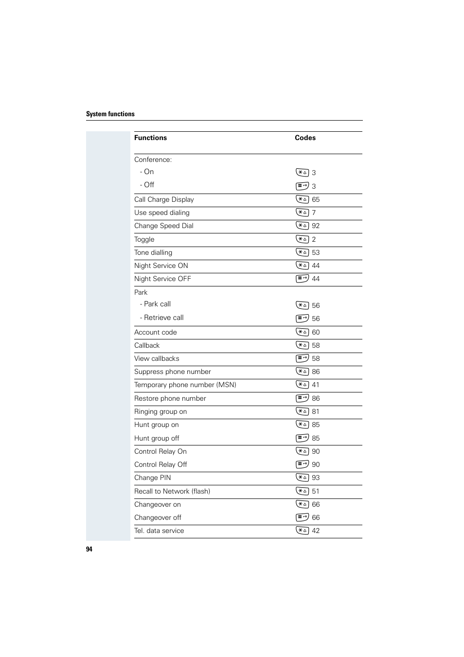 Siemens Gigaset SL1 User Manual | Page 102 / 110