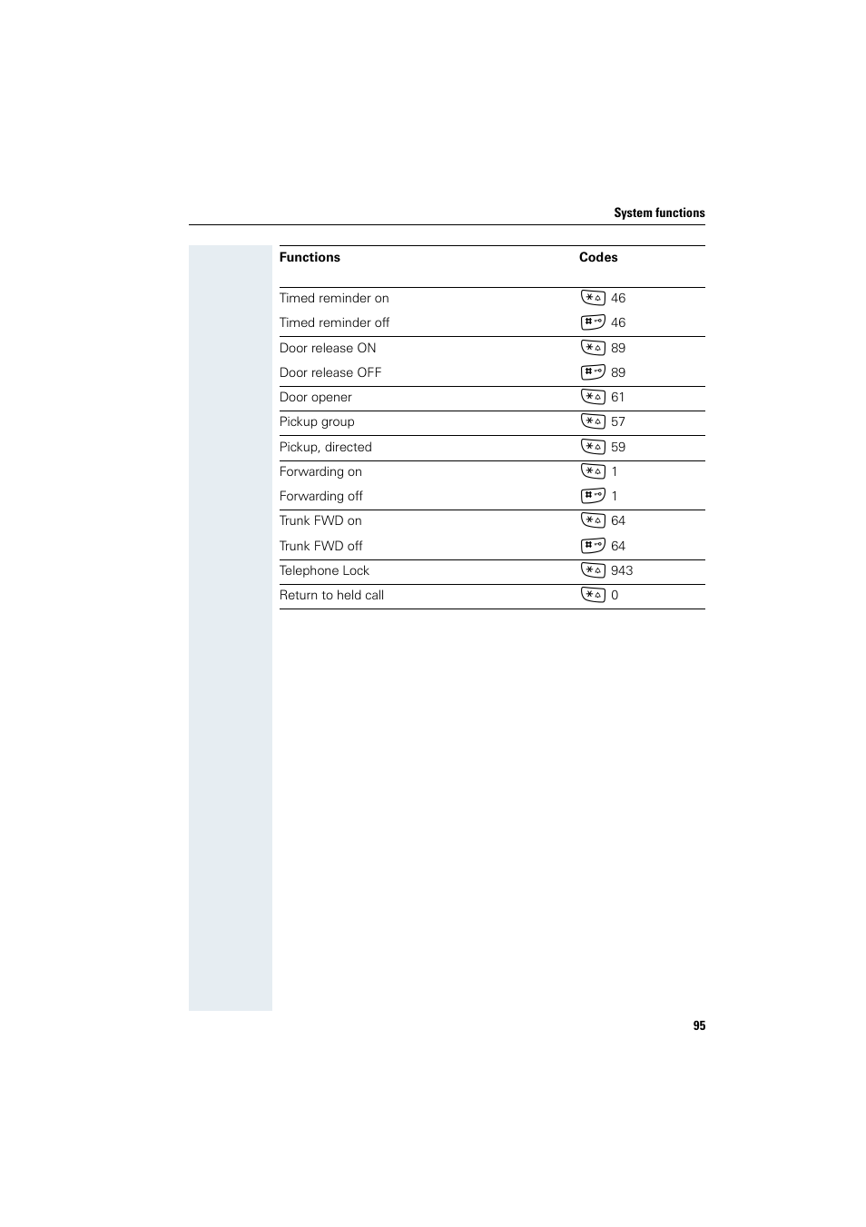 Siemens Gigaset SL1 User Manual | Page 103 / 110