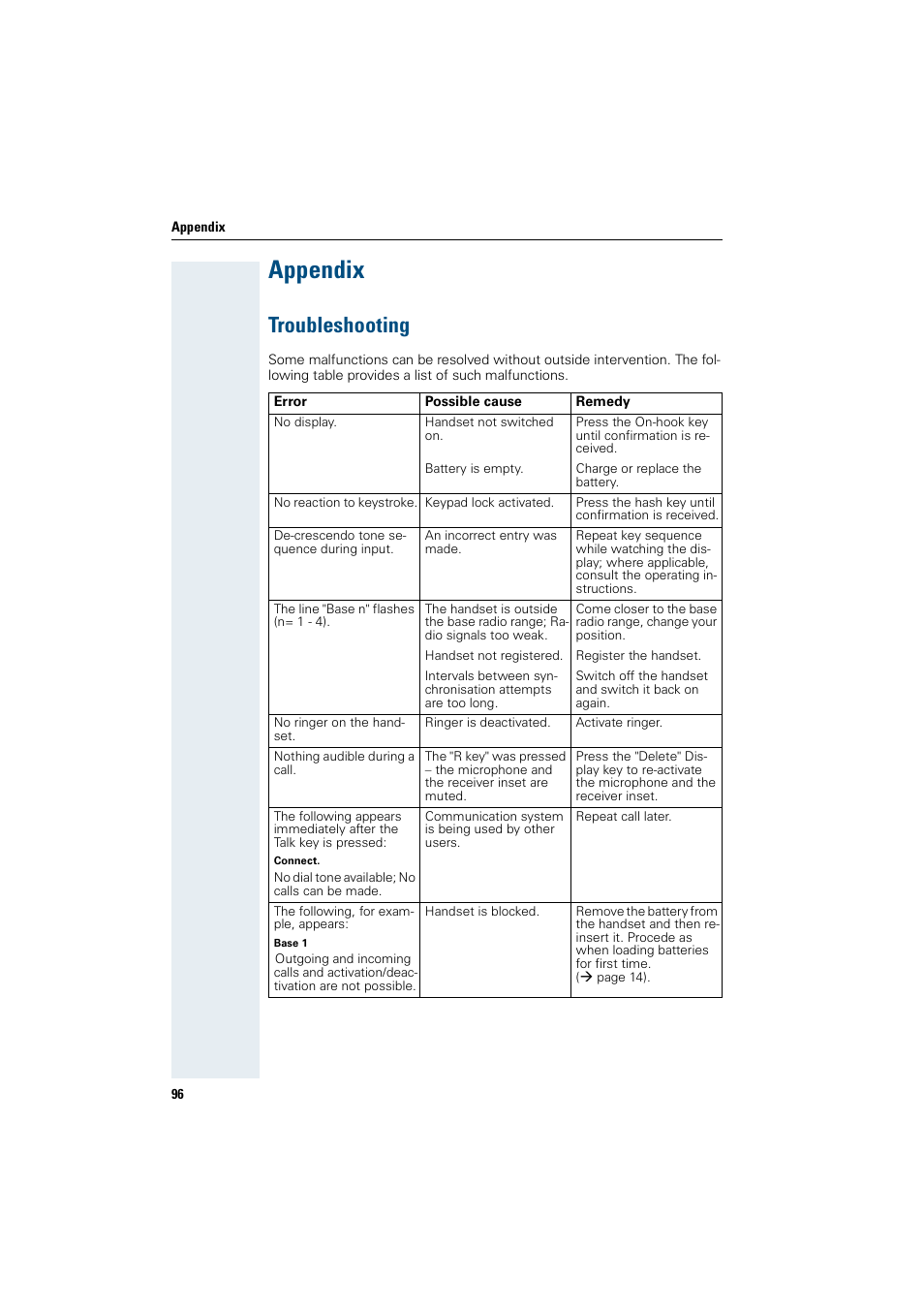 Appendix, Troubleshooting | Siemens Gigaset SL1 User Manual | Page 104 / 110