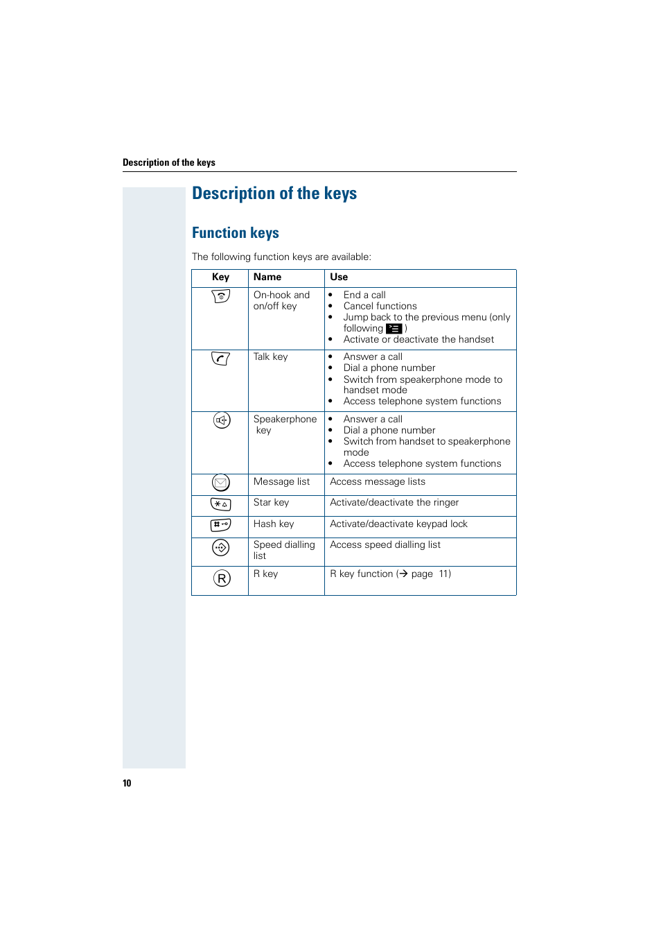 Description of the keys, Function keys | Siemens Gigaset SL1 User Manual | Page 18 / 110