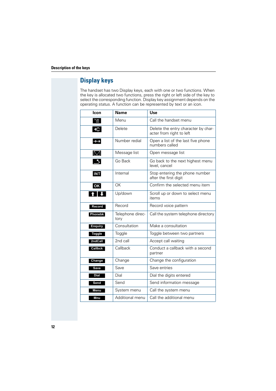 Display keys | Siemens Gigaset SL1 User Manual | Page 20 / 110