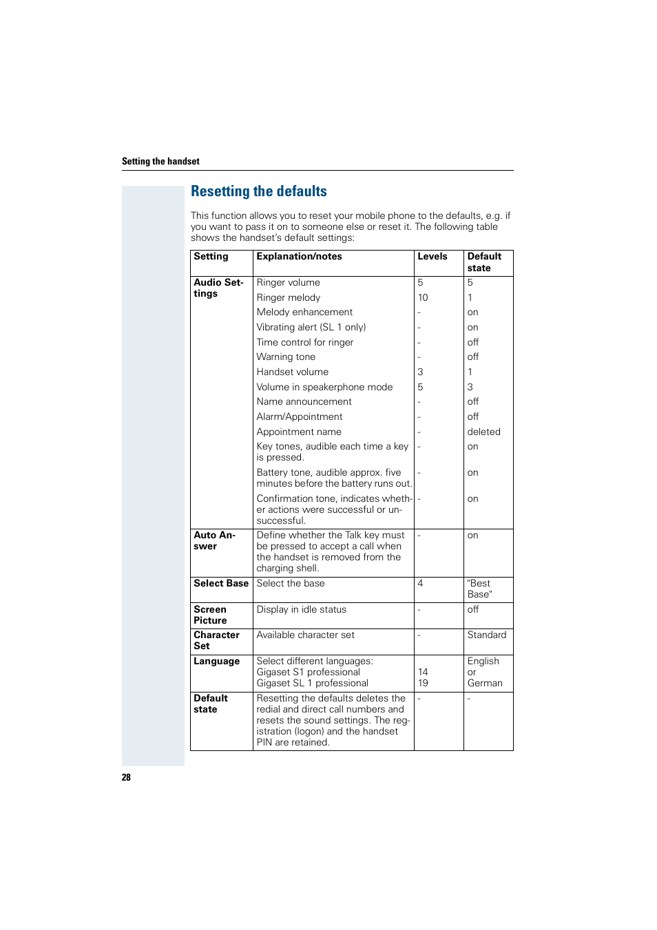 Resetting the defaults | Siemens Gigaset SL1 User Manual | Page 36 / 110