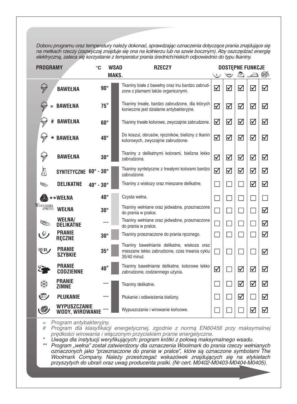 Ardo FLO168LB User Manual | Page 47 / 96