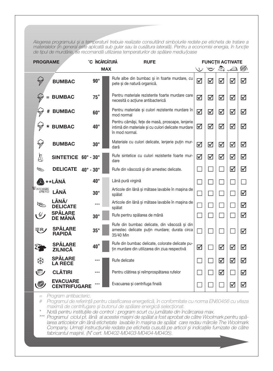 Ardo FLO168LB User Manual | Page 89 / 96