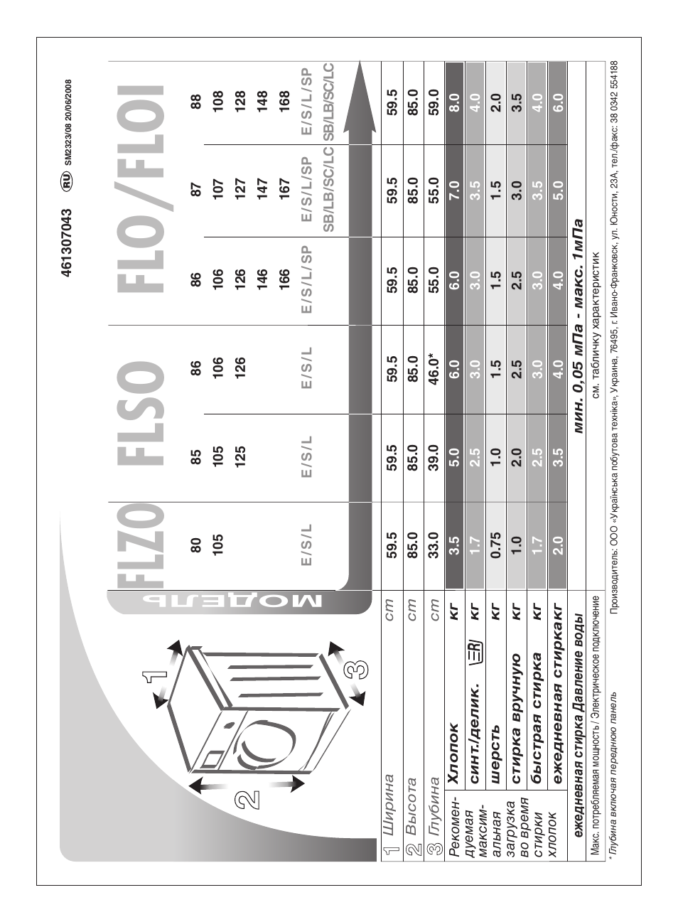 Flzo flso flo/floi, Модель | Ardo FLO168LB User Manual | Page 96 / 96