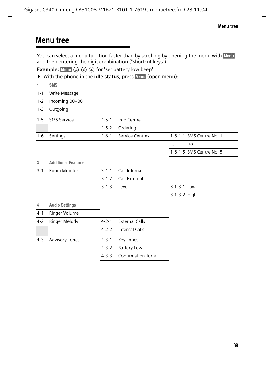 Menu tree | Siemens Gigaset C340 User Manual | Page 40 / 48