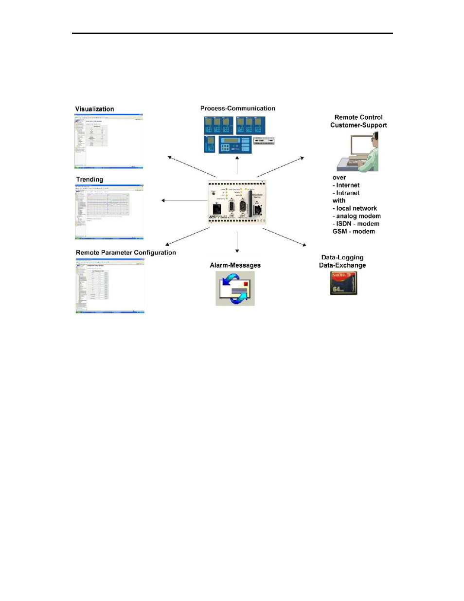 Overview of chemweb server | Siemens Server User Manual | Page 7 / 48