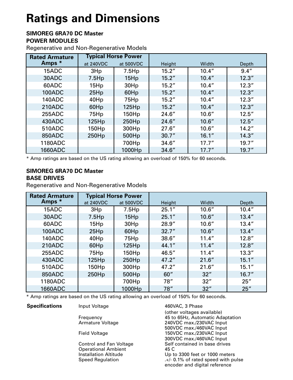 Ratings and dimensions | Siemens 6RA70 User Manual | Page 11 / 12