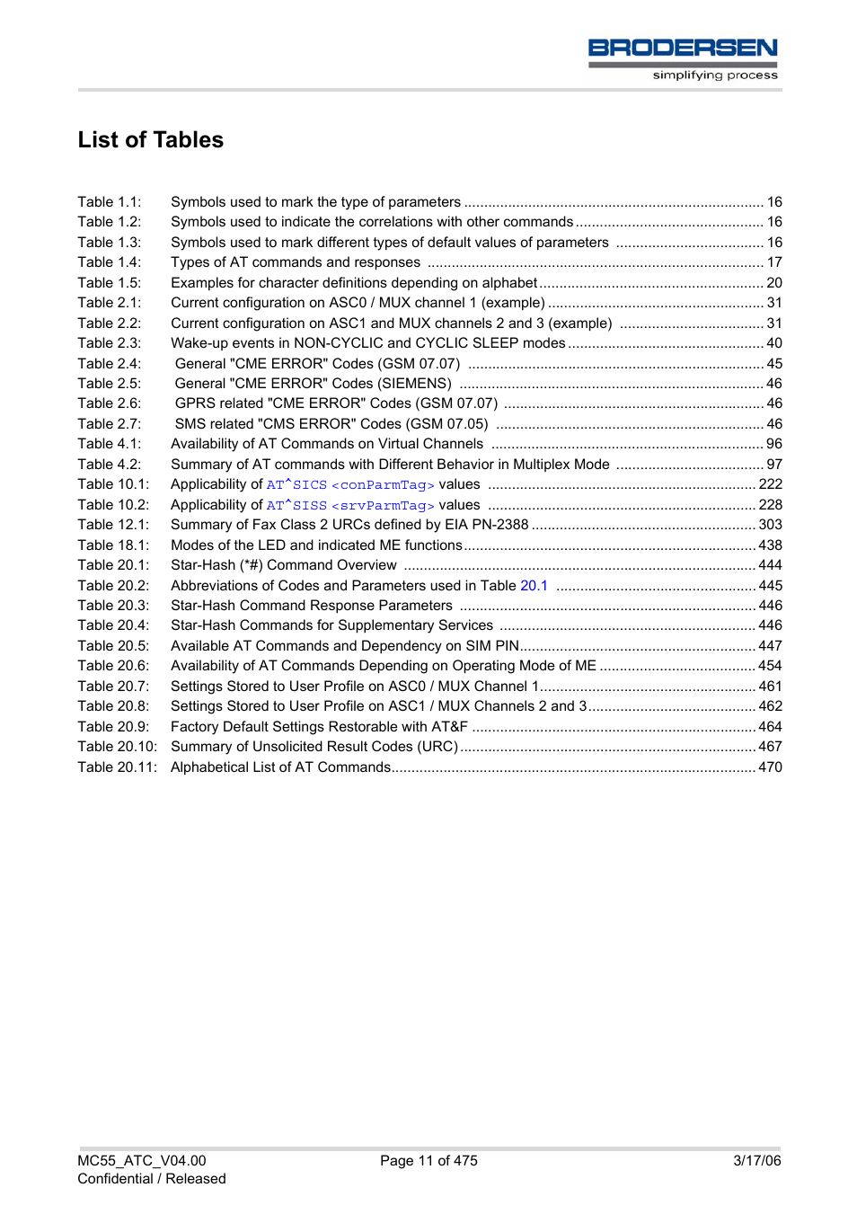 List of tables | Siemens Brodersen MC55 AT User Manual | Page 11 / 475