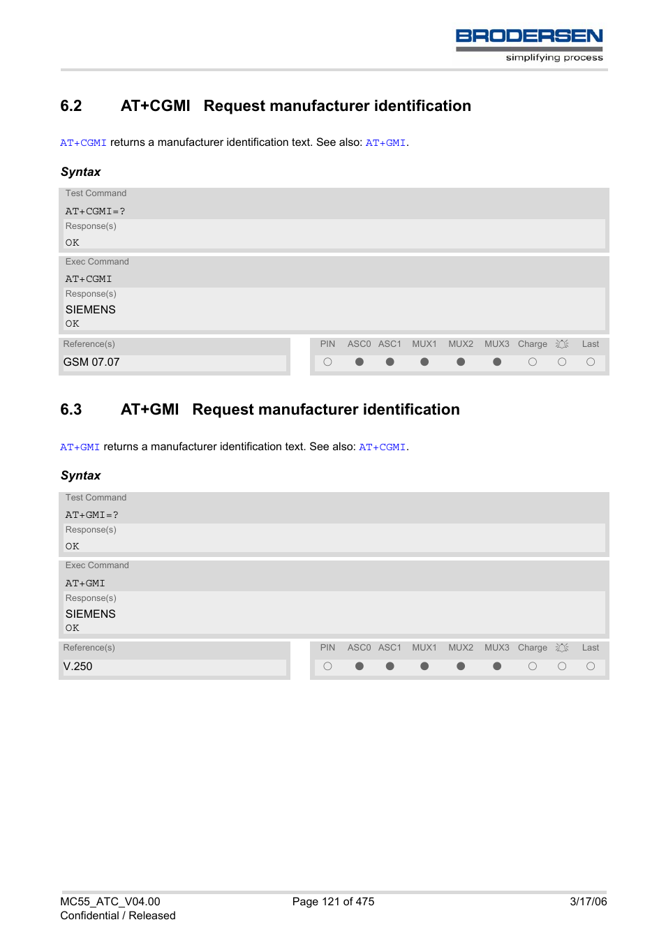 2 at+cgmi request manufacturer identification, 3 at+gmi request manufacturer identification, At+cgmi request manufacturer identification | At+gmi request manufacturer identification | Siemens Brodersen MC55 AT User Manual | Page 121 / 475