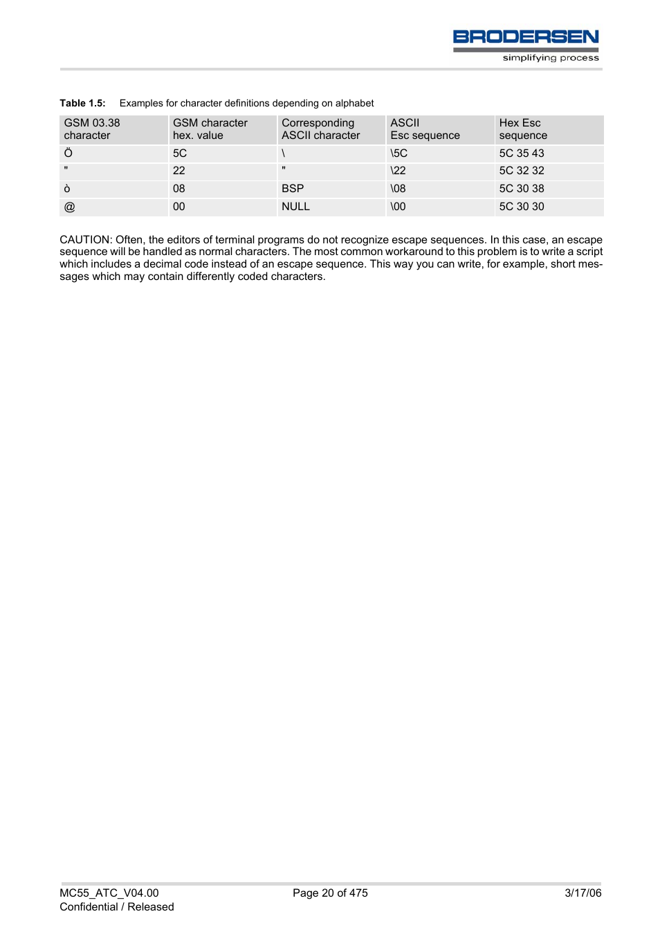 Table 1.5 | Siemens Brodersen MC55 AT User Manual | Page 20 / 475