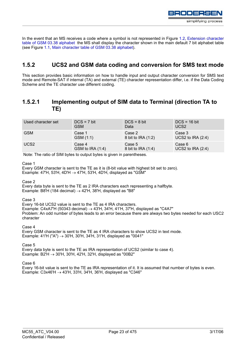 Siemens Brodersen MC55 AT User Manual | Page 23 / 475