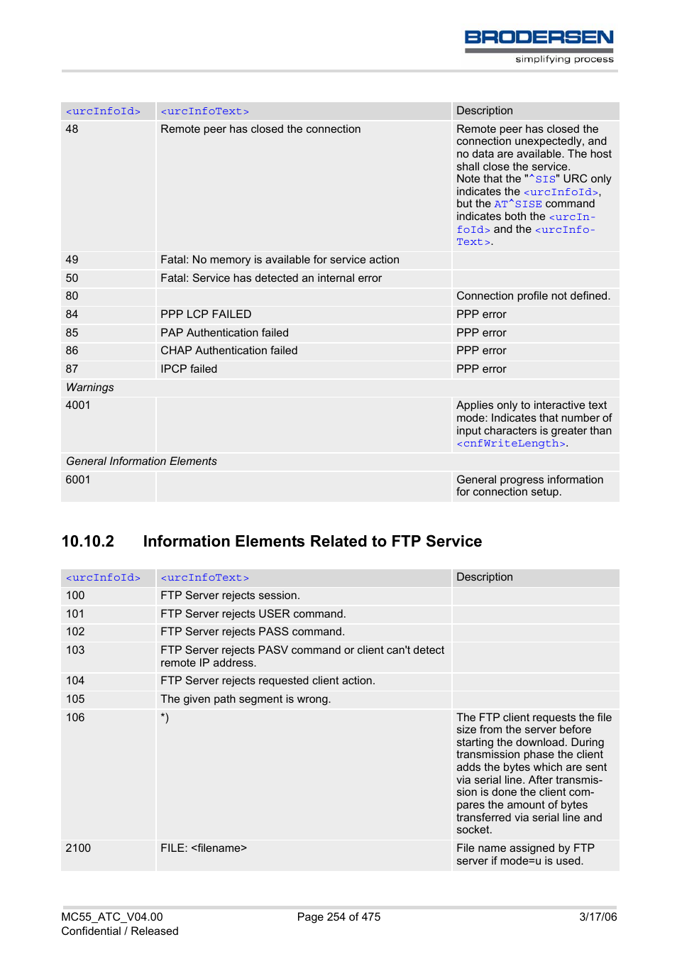 2 information elements related to ftp service | Siemens Brodersen MC55 AT User Manual | Page 254 / 475