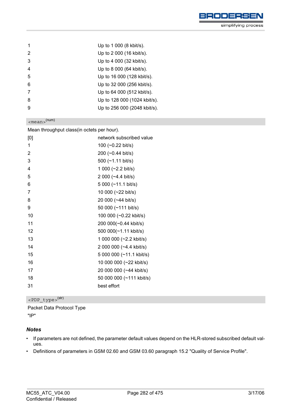 Cgqmin, Pdp_type, Mean | Siemens Brodersen MC55 AT User Manual | Page 282 / 475