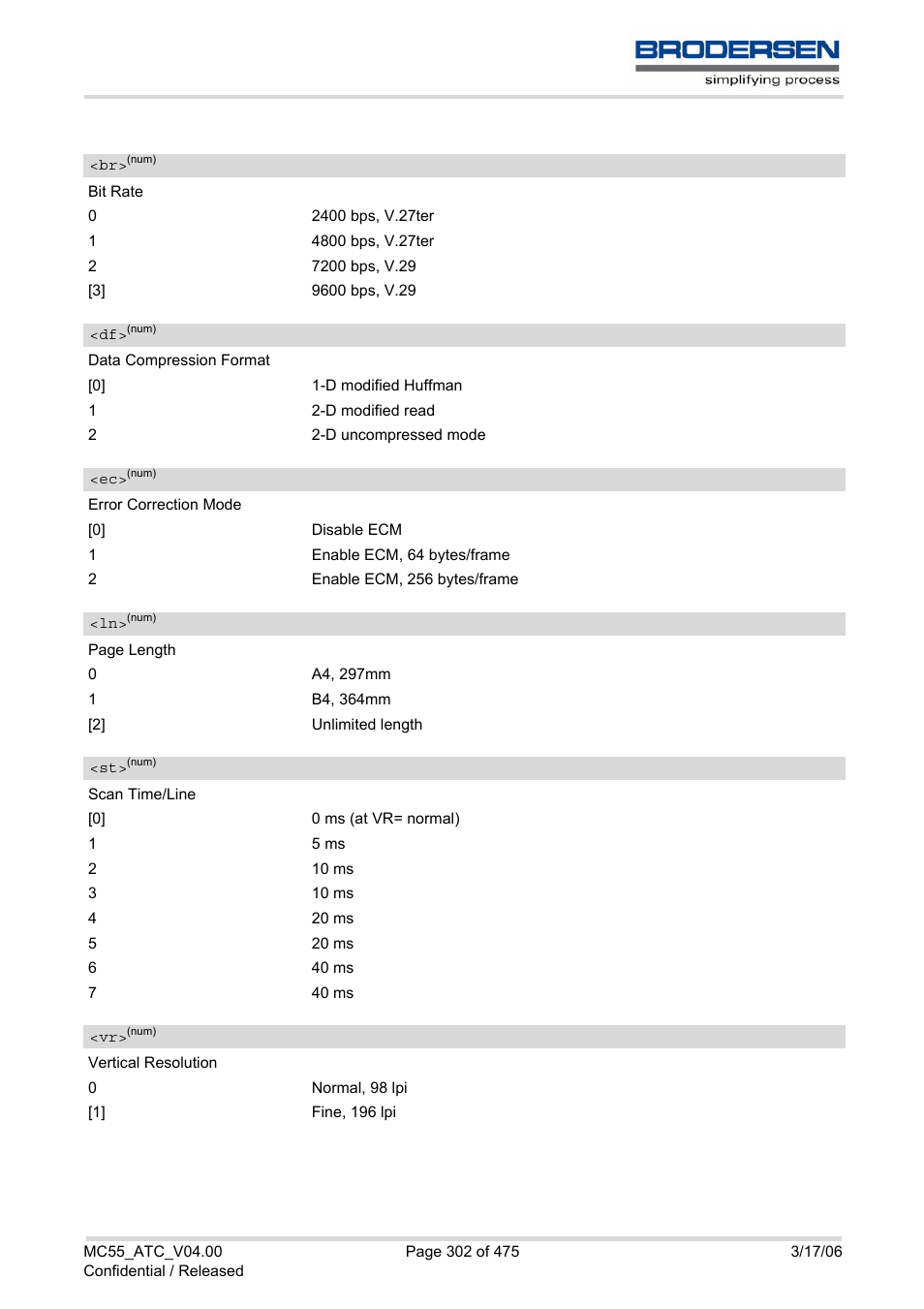 Siemens Brodersen MC55 AT User Manual | Page 302 / 475