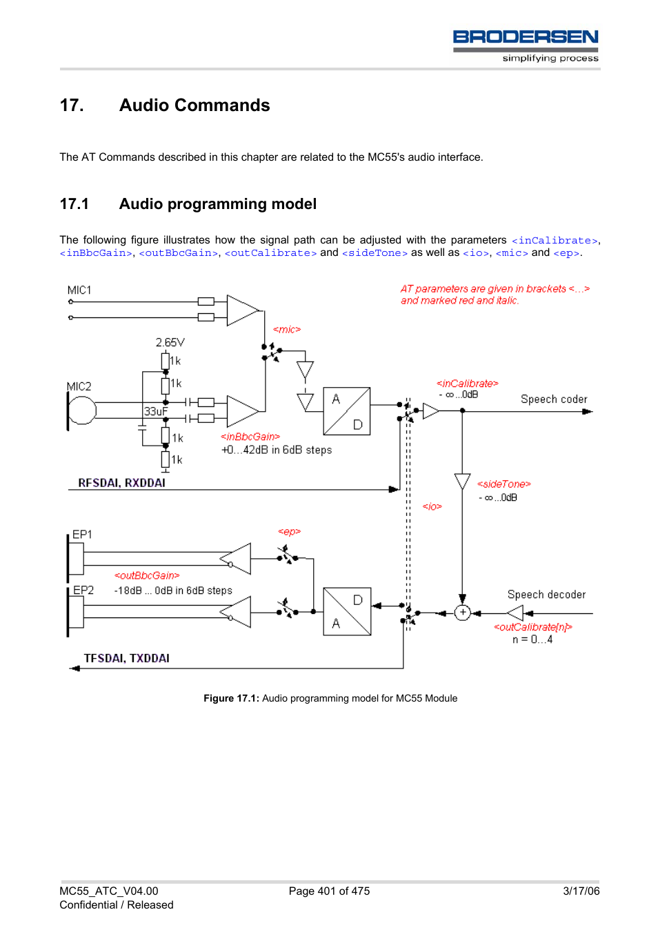 Audio commands, 1 audio programming model, Audio commands 17.1 audio programming model | Figure 17.1, Audio programming model for mc55 module | Siemens Brodersen MC55 AT User Manual | Page 401 / 475